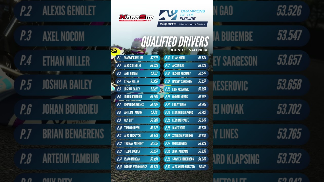 Top 30 drivers qualifying leaderboard for KartSim Champions of the Future Round 1 Valencia shown within KartSim Pro Software realistic kart simulator environment